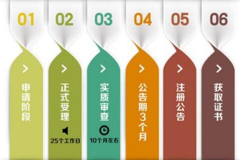 深圳代理記賬：代理記賬多少錢？可提供哪些服務(wù)？