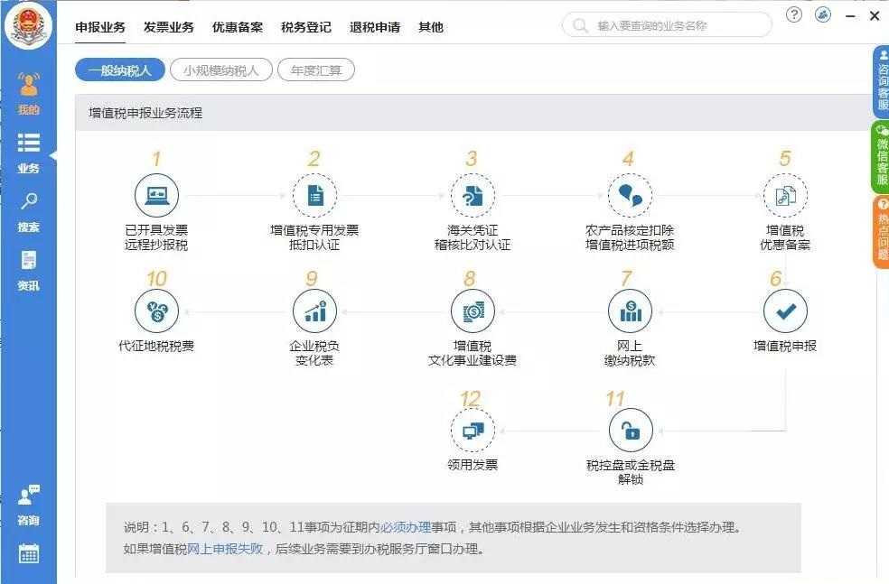 辦理稅務注銷需要哪些資料？整理納稅證明應該怎么做？