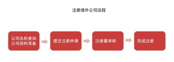深圳代理記賬：根據(jù)企業(yè)需求制定財稅方案和收費標準